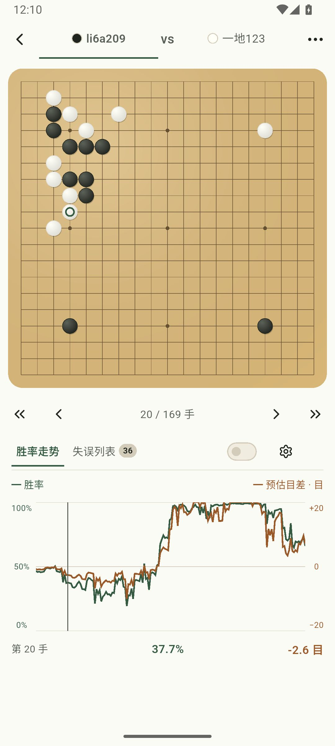 弈见 App 真实复盘截图：li6a209 对一地123，第 20 手，棋盘下方展示本地 AI 分析的胜率走势、预估目差及失误列表入口